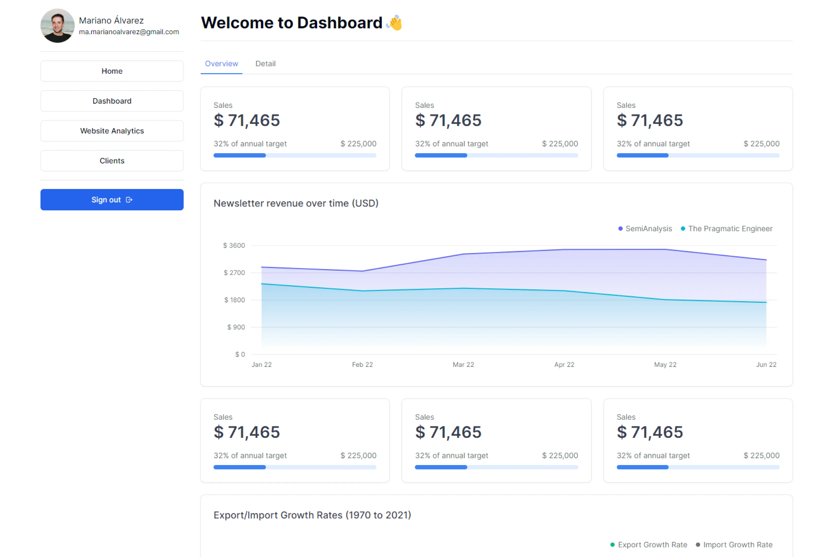 Technical Test for React Developer